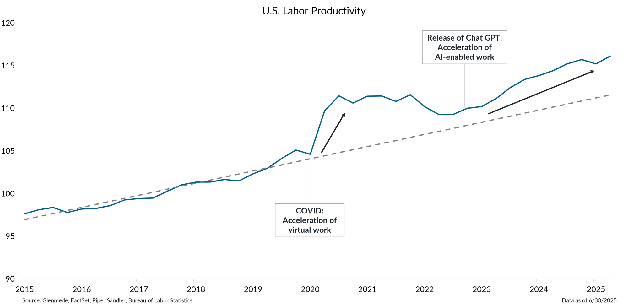 IS Brief 2025-11-24 Chart 5 IS Brief 2025-11-24 Chart 5