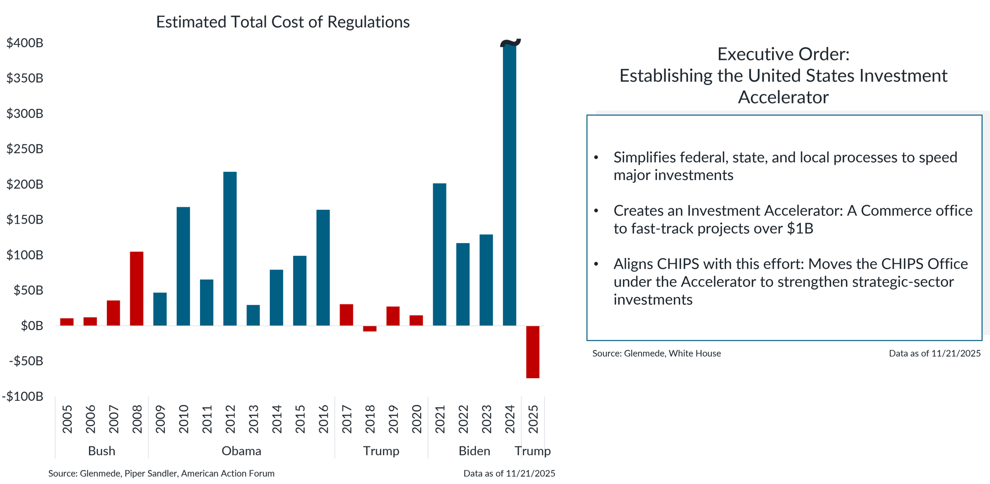 IS Brief 2025-11-24 Chart 6-1 IS Brief 2025-11-24 Chart 6-1