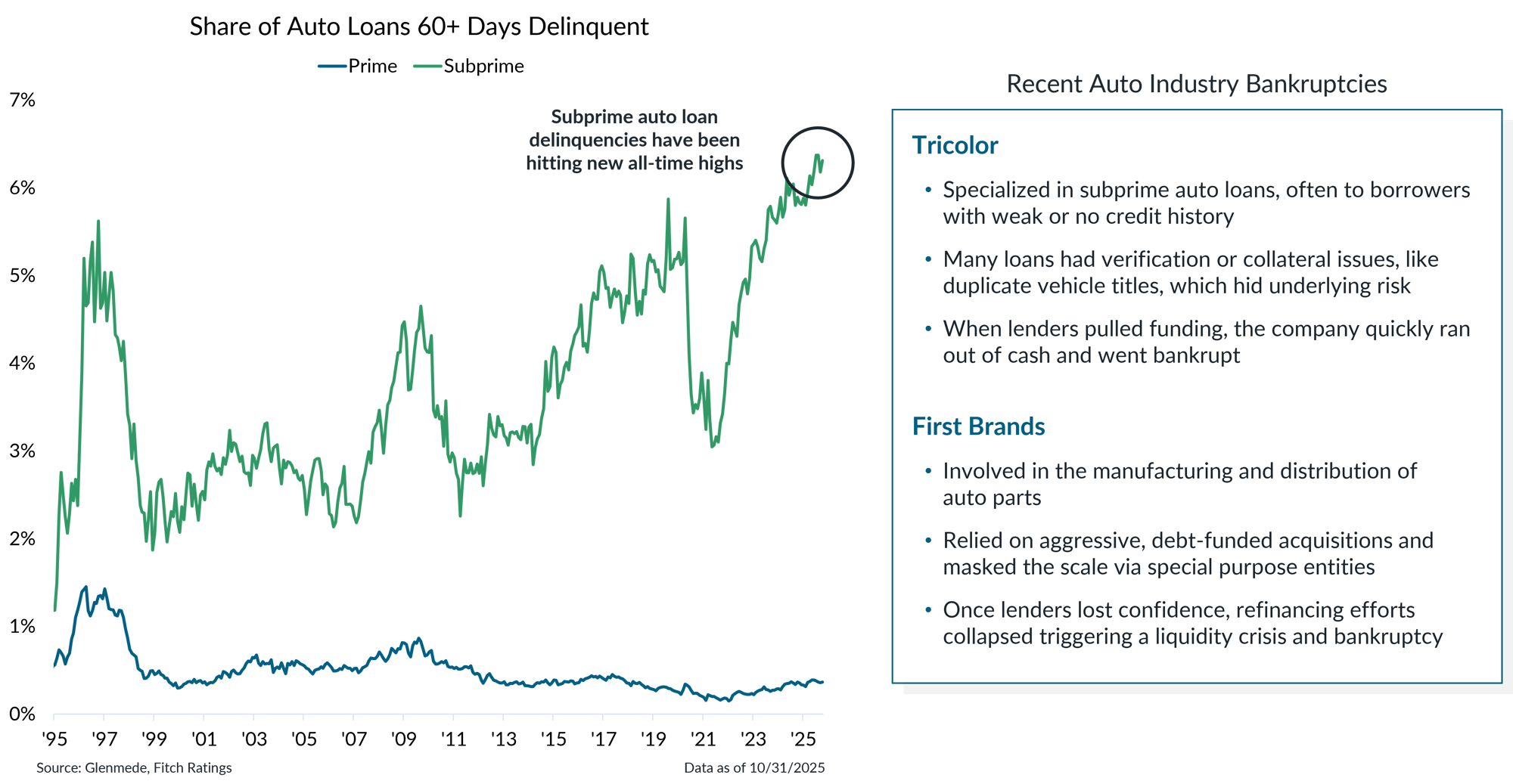 IS Brief 2025-12-01 Chart 1 IS Brief 2025-12-01 Chart 1