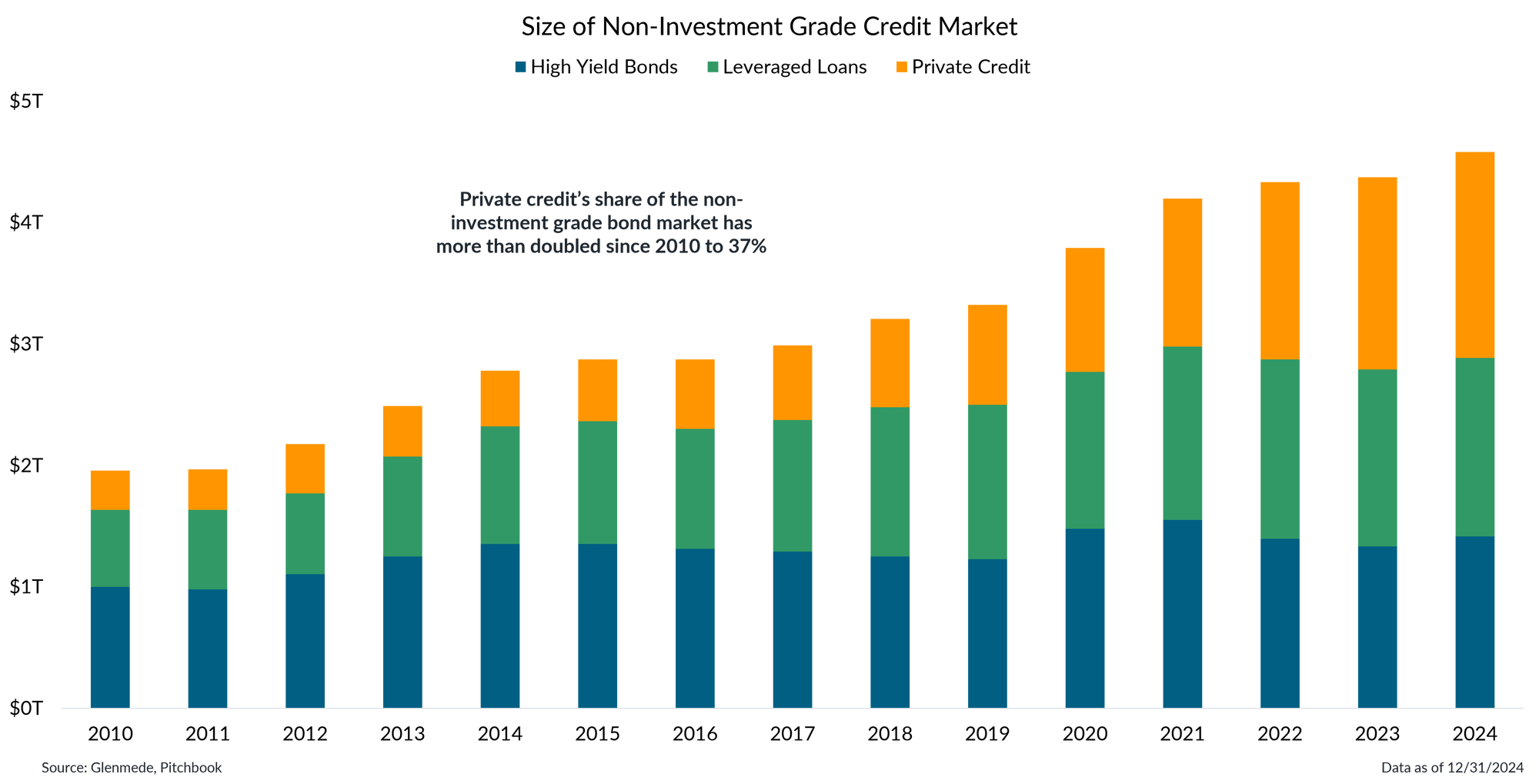 IS Brief 2025-12-01 Chart 2 IS Brief 2025-12-01 Chart 2