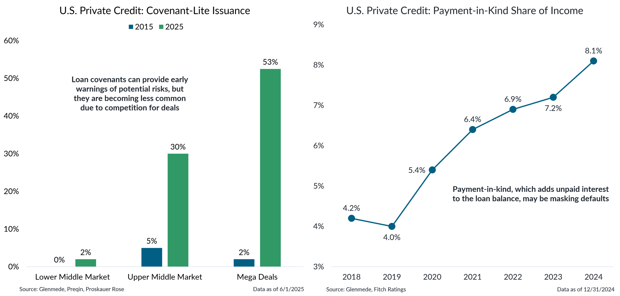 IS Brief 2025-12-01 Chart 3 IS Brief 2025-12-01 Chart 3