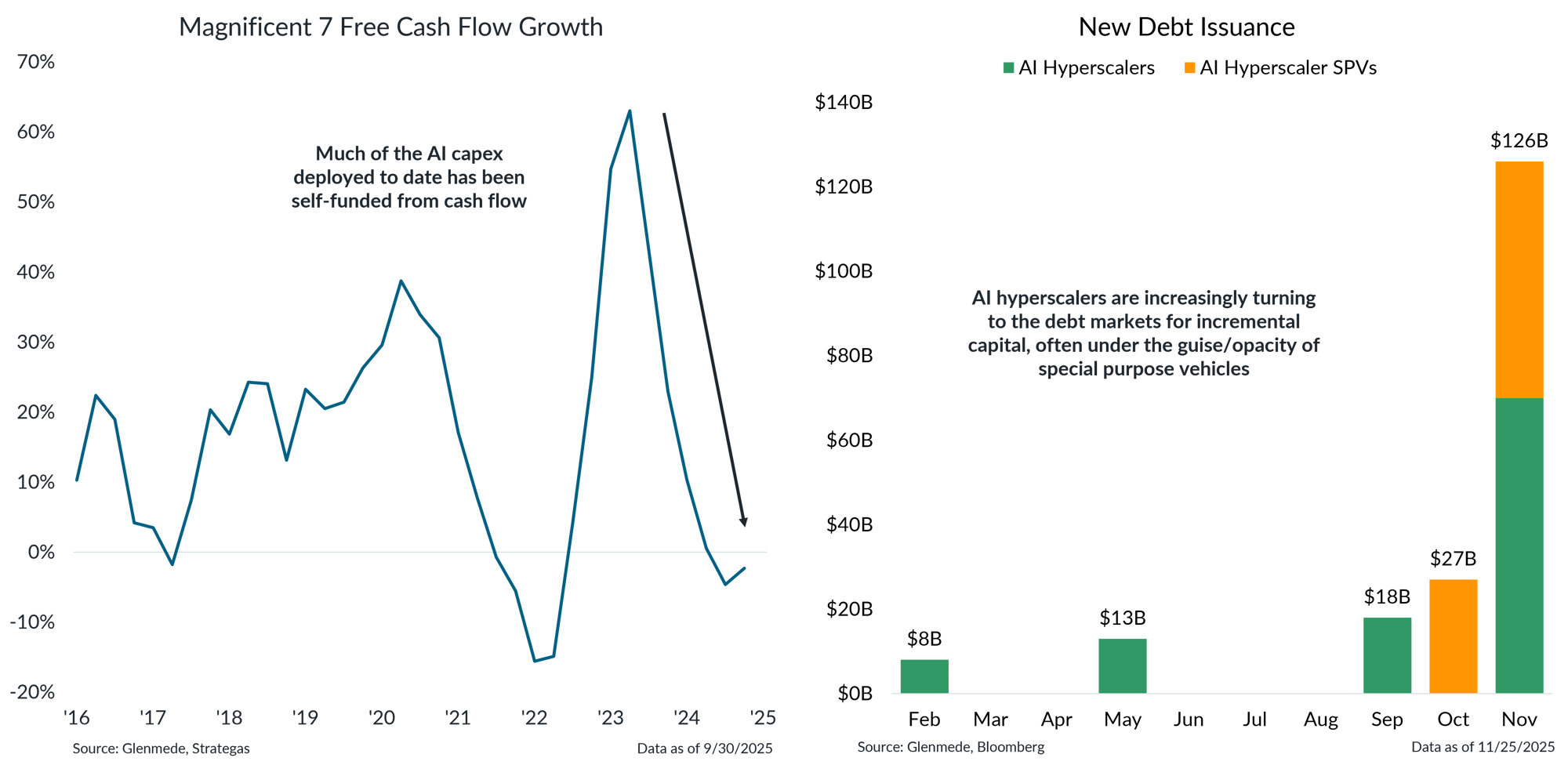 IS Brief 2025-12-01 Chart 4 IS Brief 2025-12-01 Chart 4