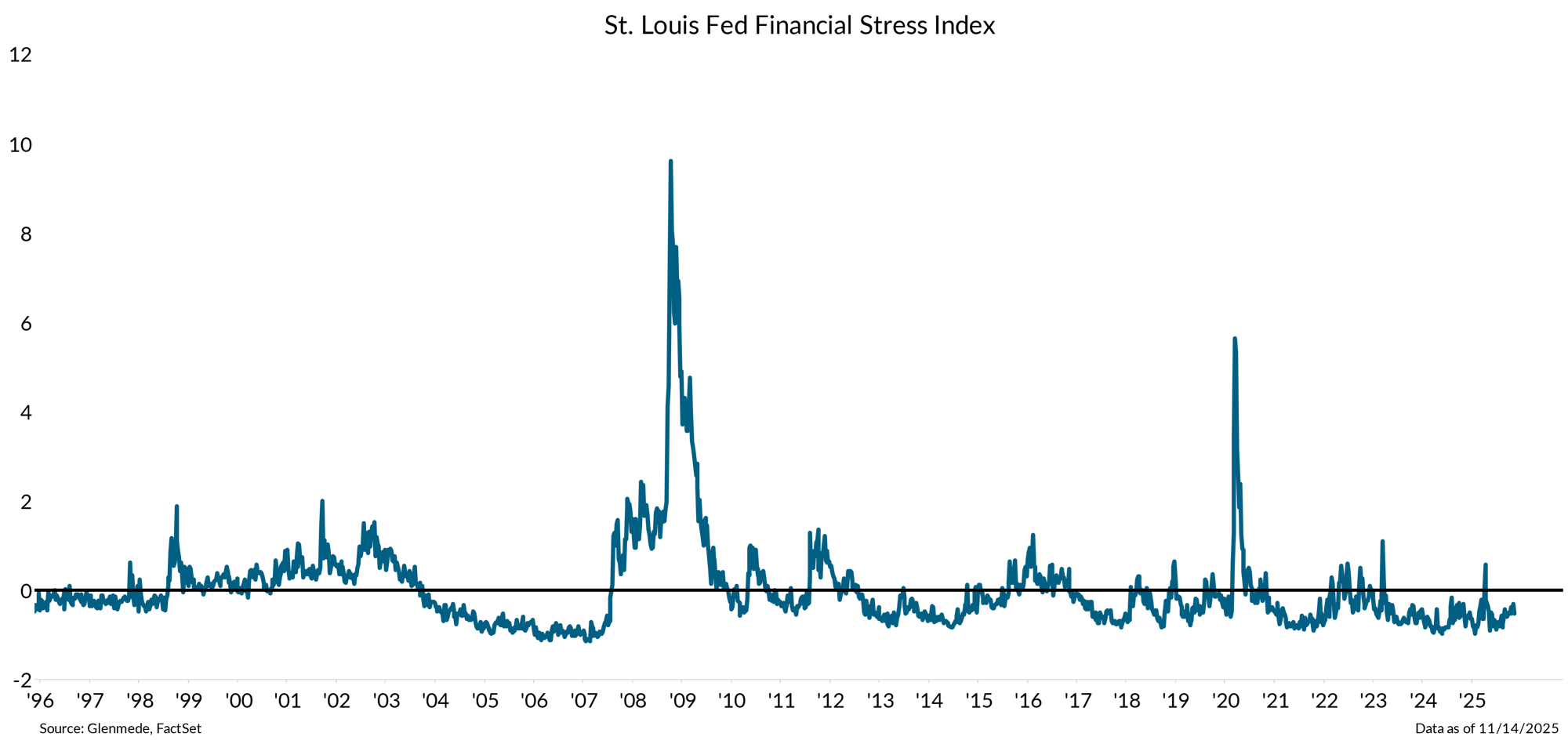 IS Brief 2025-12-01 Chart 5 IS Brief 2025-12-01 Chart 5