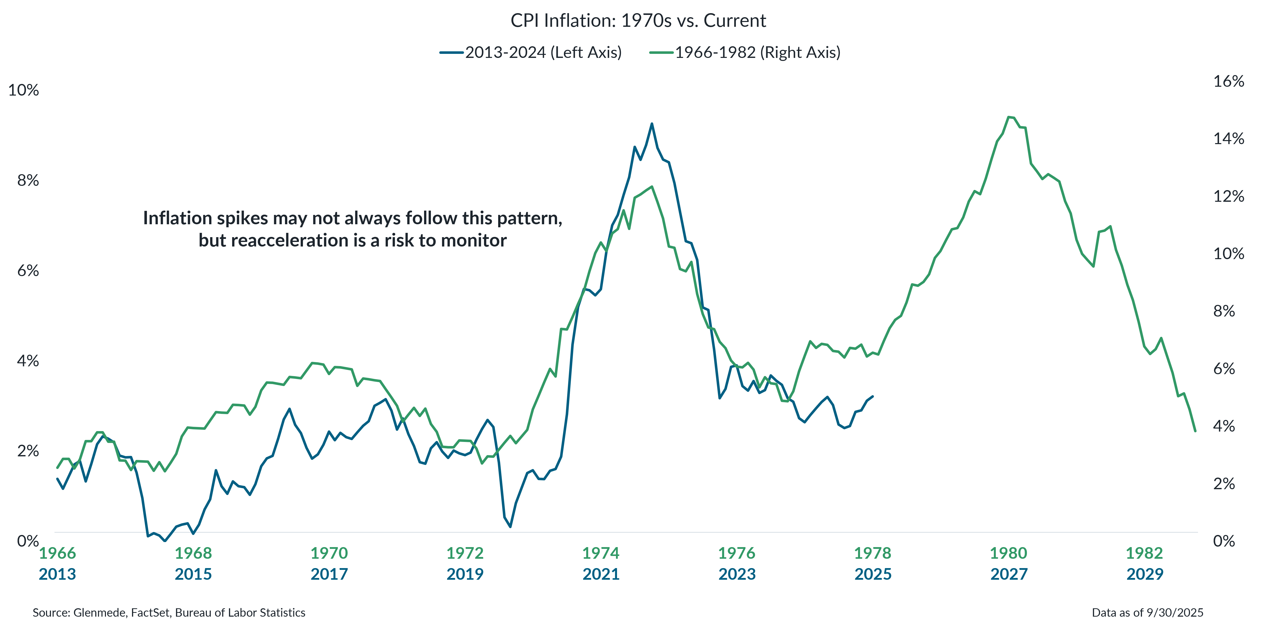 Upside Risks to Inflation in 2026