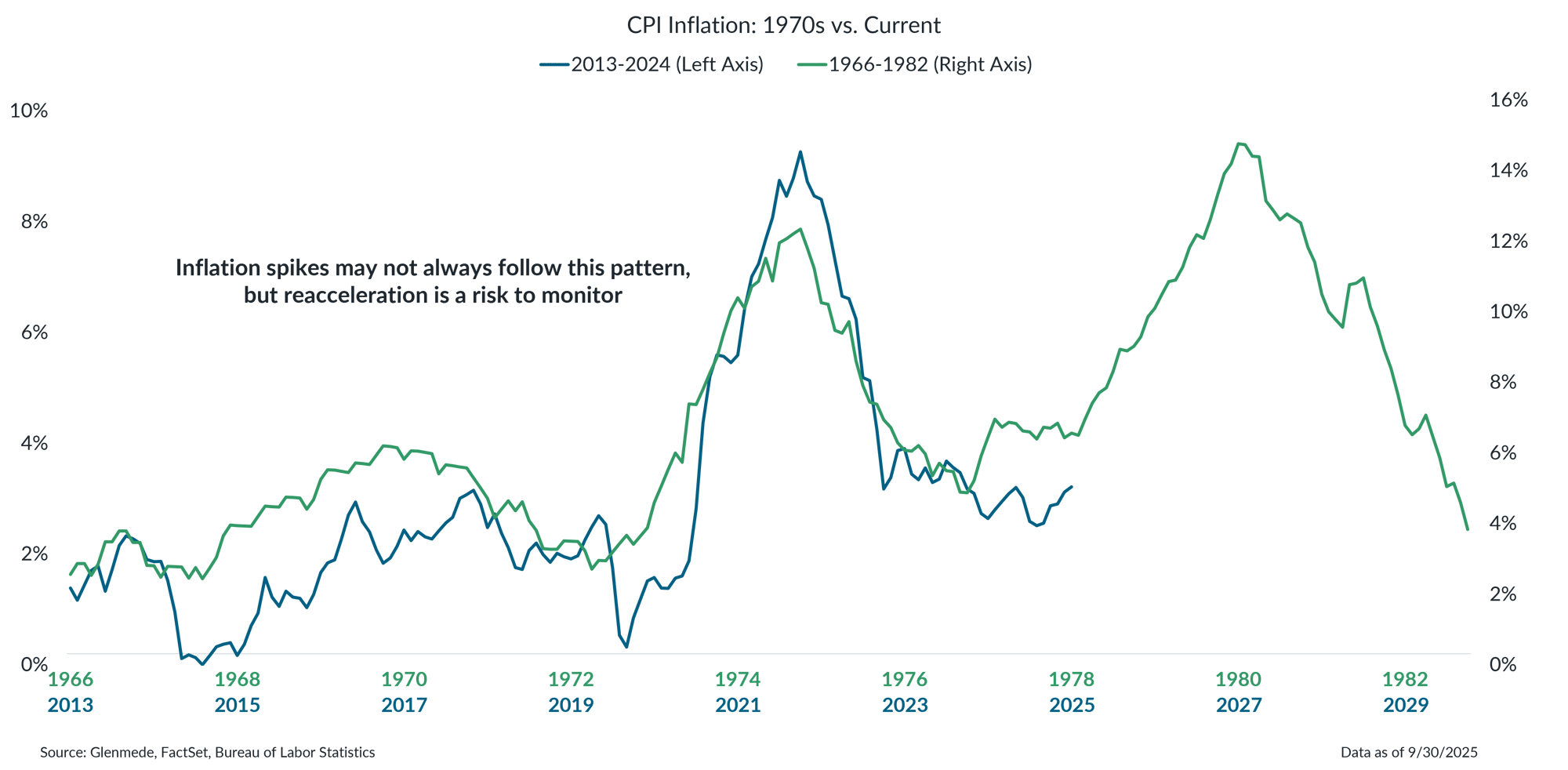 IS Brief 2025-12-08 Chart 2