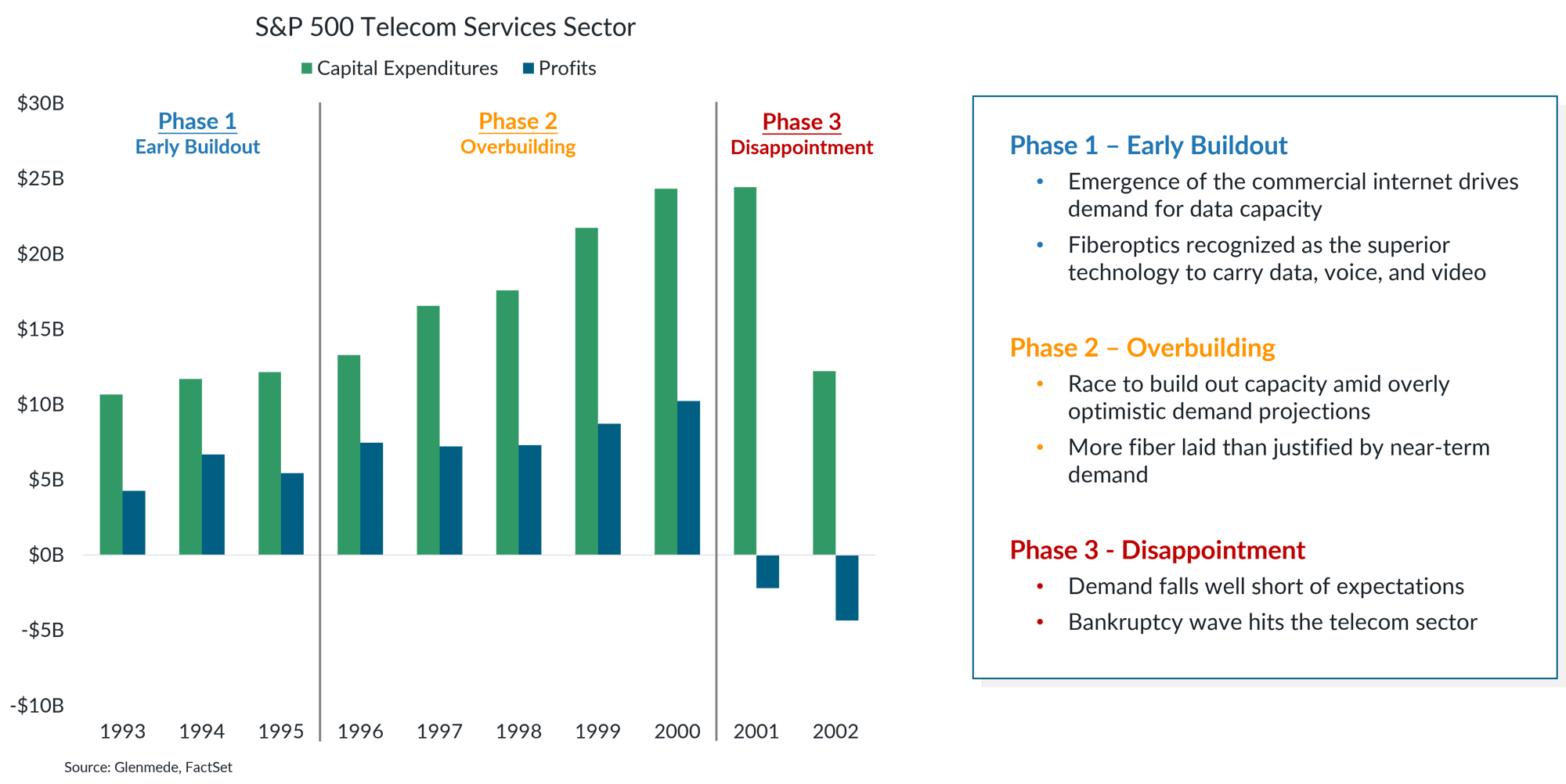 IS Brief 2025-12-22 Chart 2