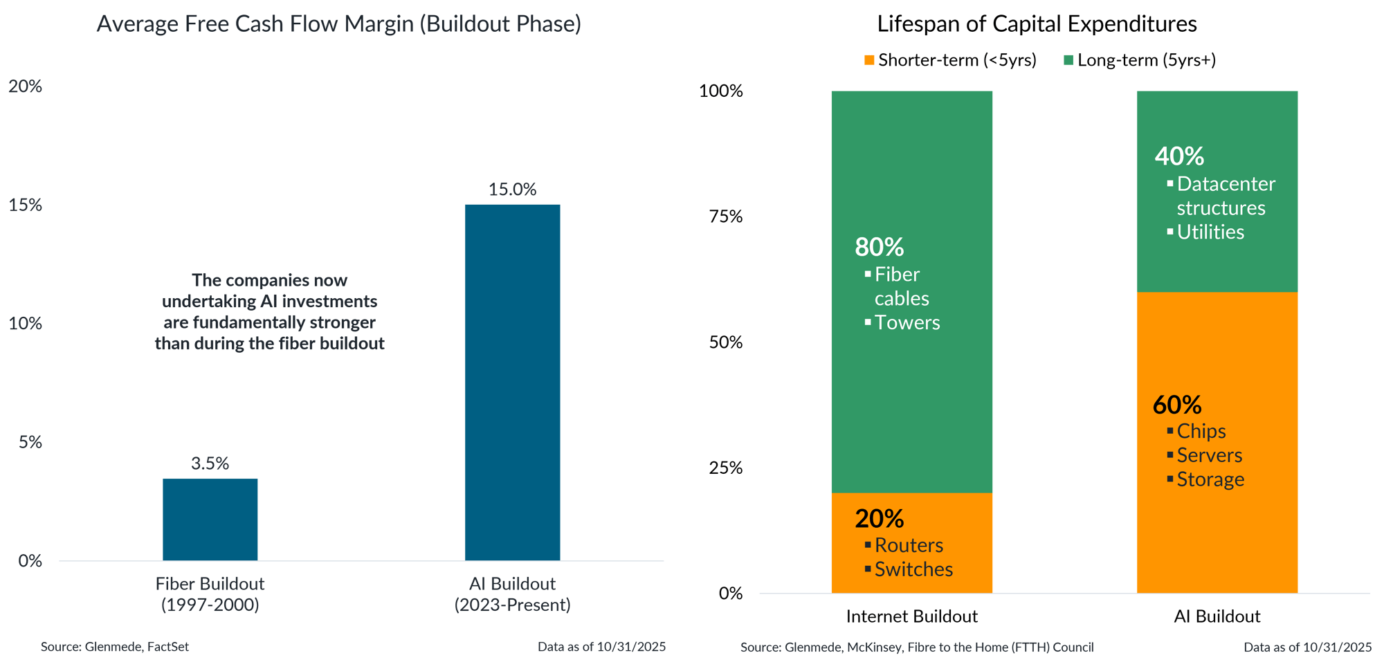 IS Brief 2025-12-22 Chart 4