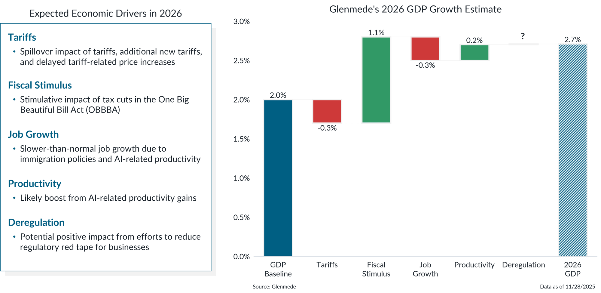 IS Brief 2025-12-29 Chart 1