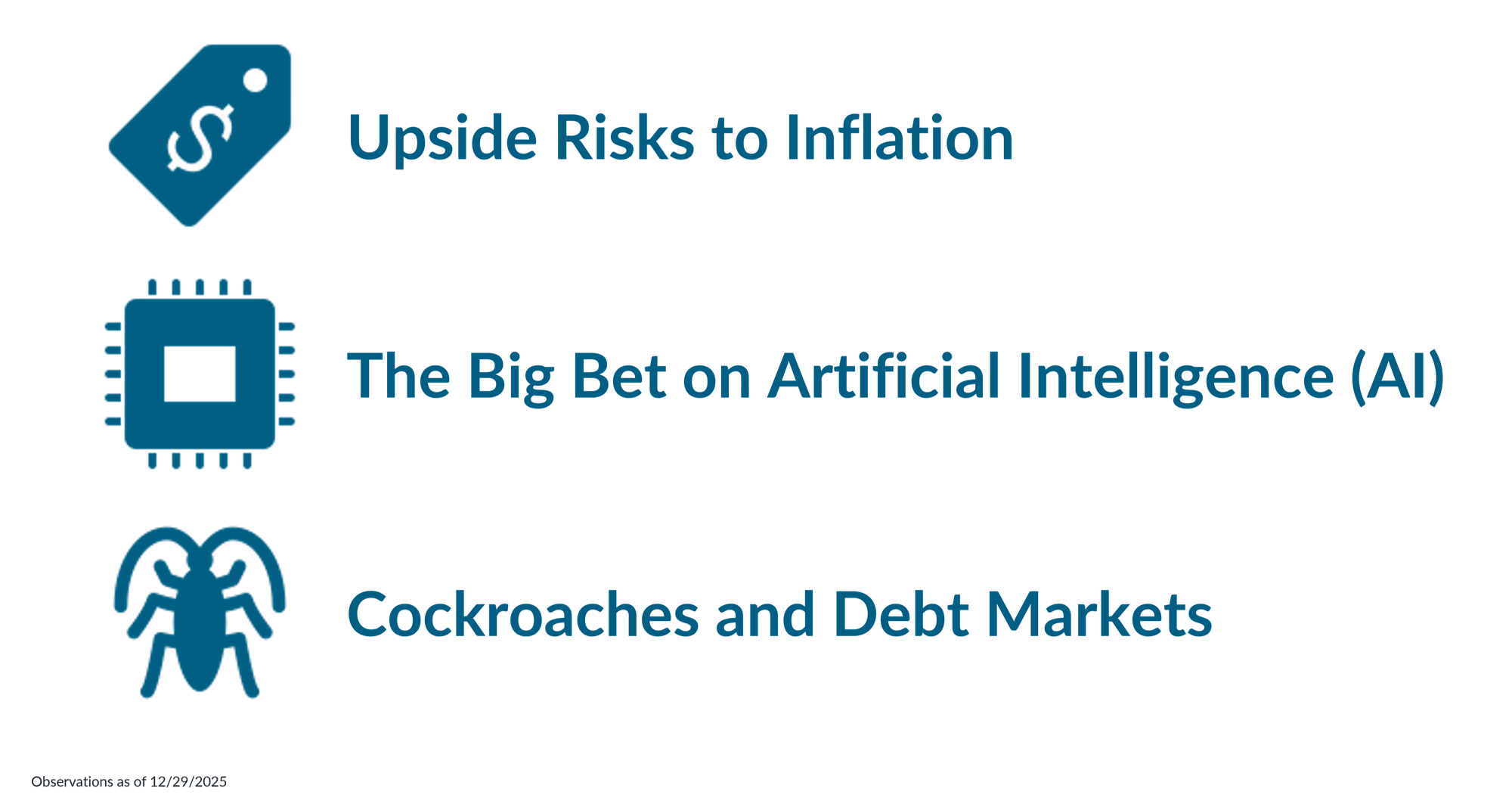 IS Brief 2025-12-29 Chart 2 v2-1-1