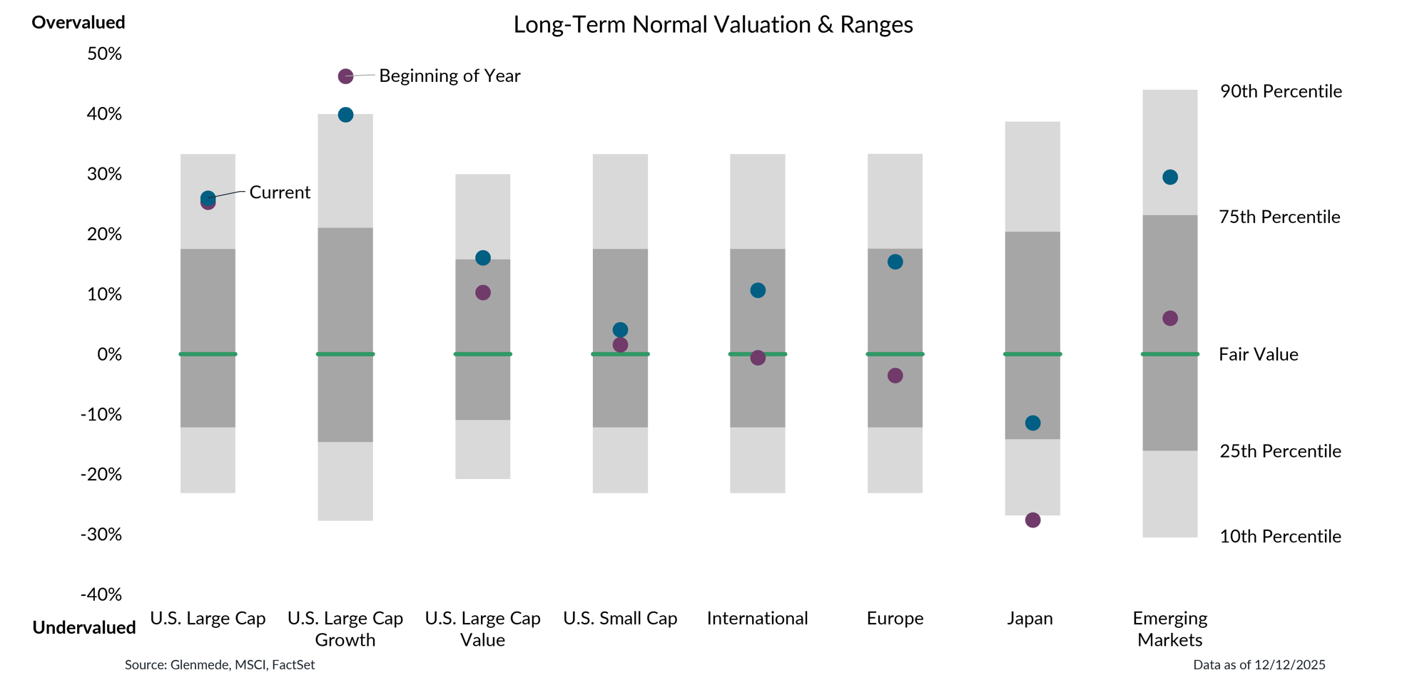IS Brief 2025-12-29 Chart 3