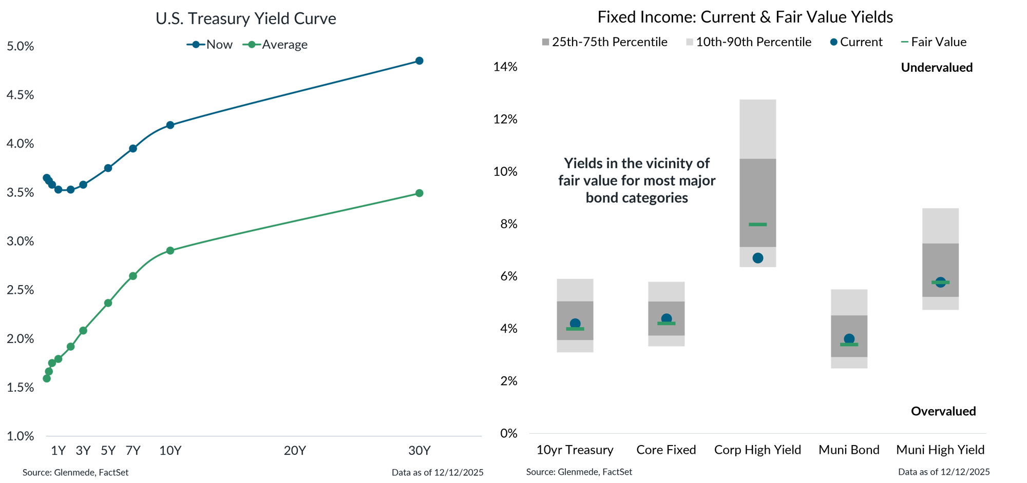 IS Brief 2025-12-29 Chart 4