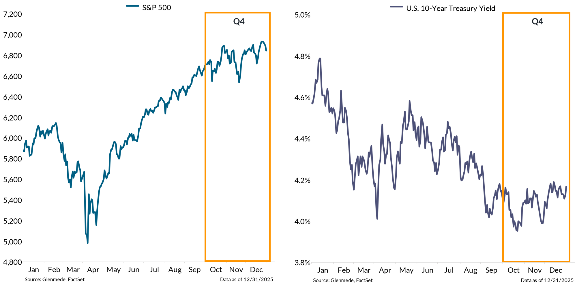 IS Brief 2026-01-05 Chart 1