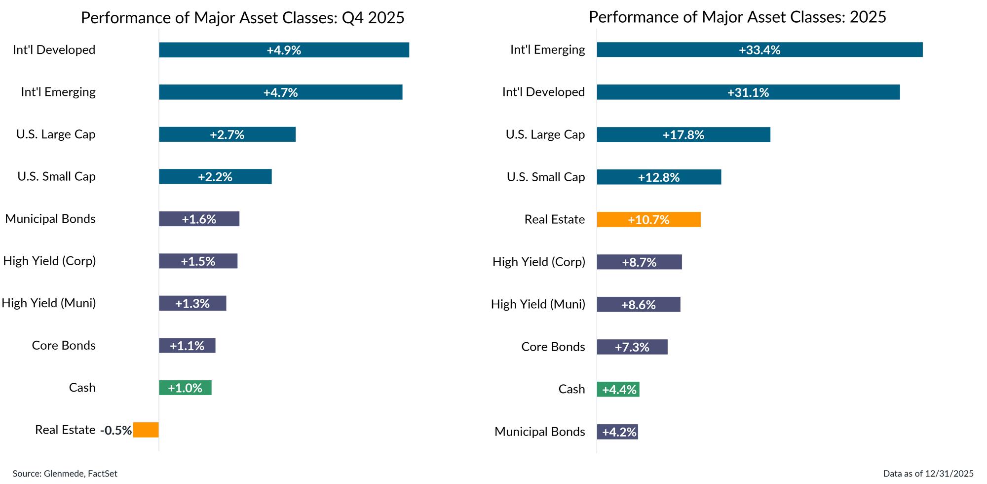 IS Brief 2026-01-05 Chart 2