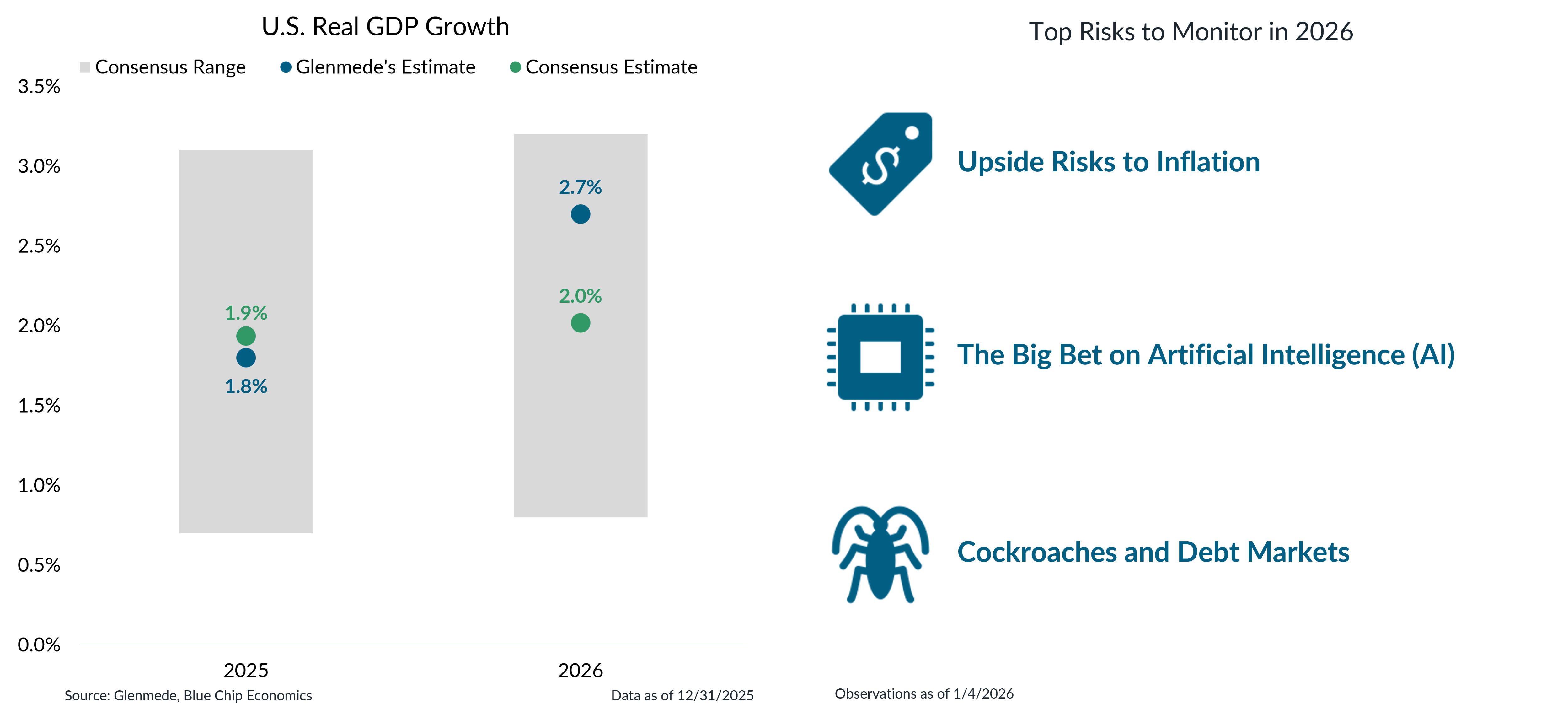 2025 in the Rear View: Growth and Risks Ahead