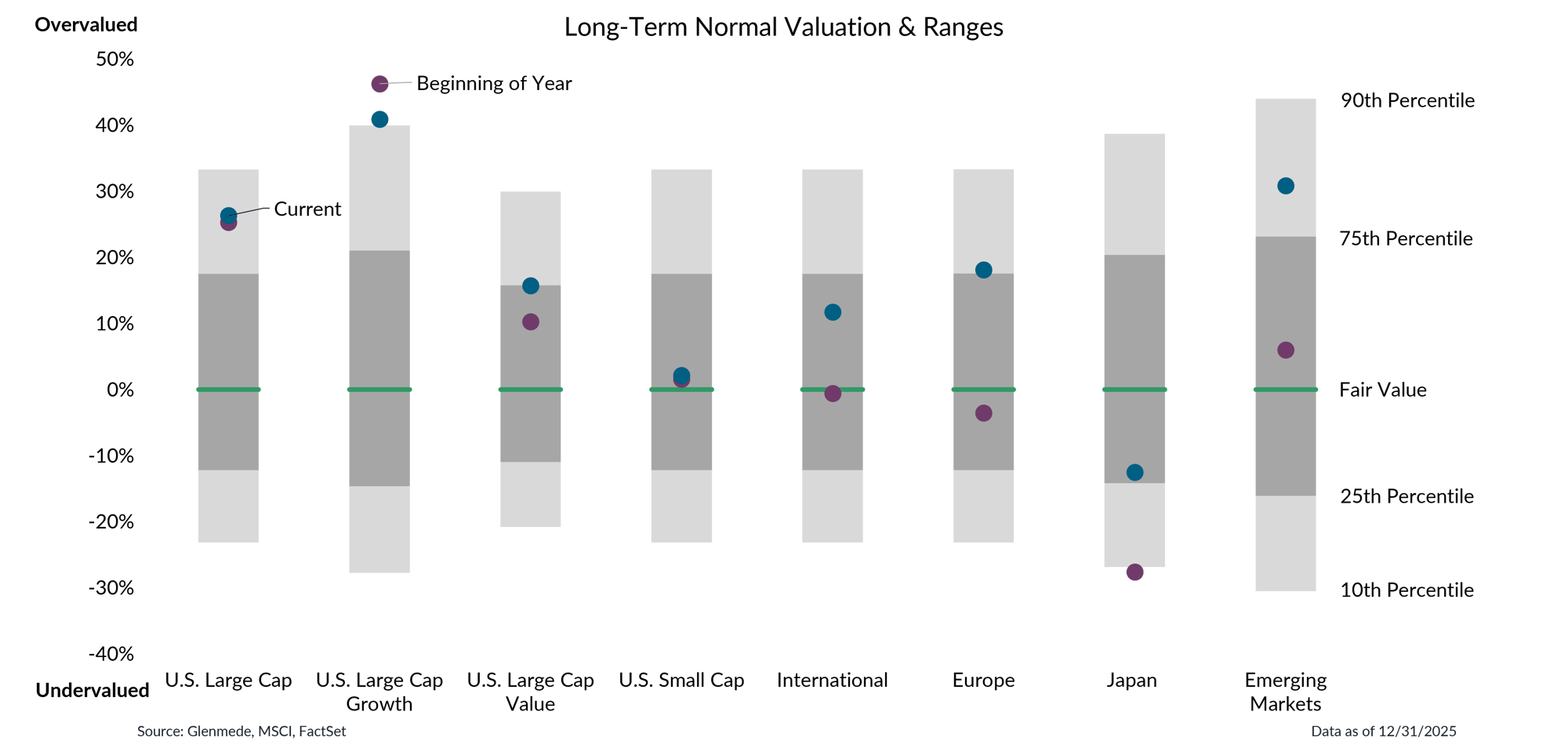 IS Brief 2026-01-05 Chart 5