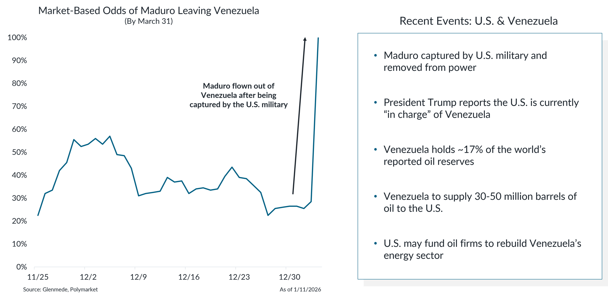 IS Brief 2026-01-12 Chart 1-1