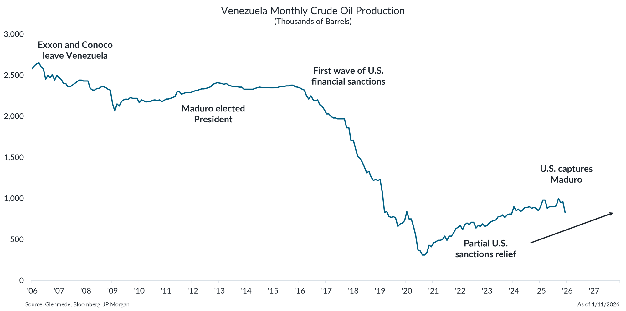 IS Brief 2026-01-12 Chart 3-1