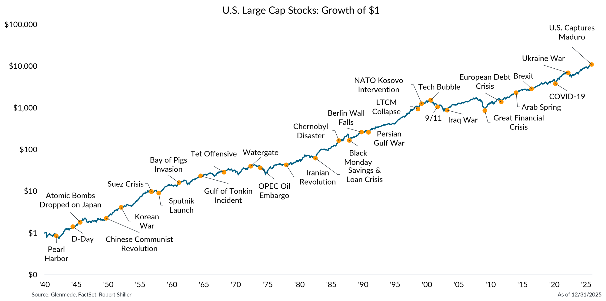 IS Brief 2026-01-12 Chart 4