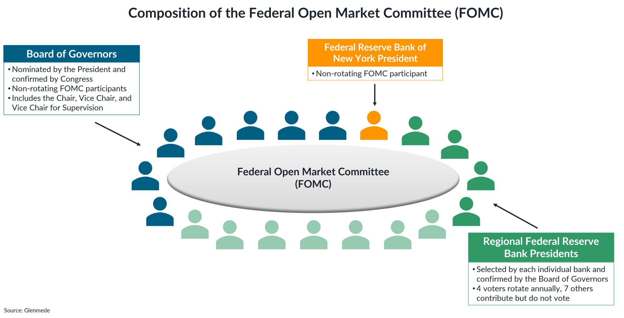 IS Brief 2026-01-26 Chart 1