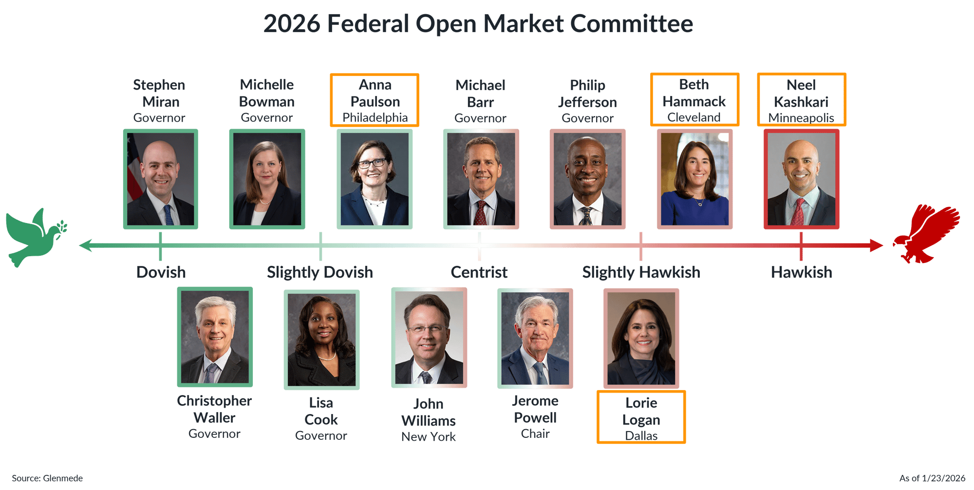 IS Brief 2026-01-26 Chart 2