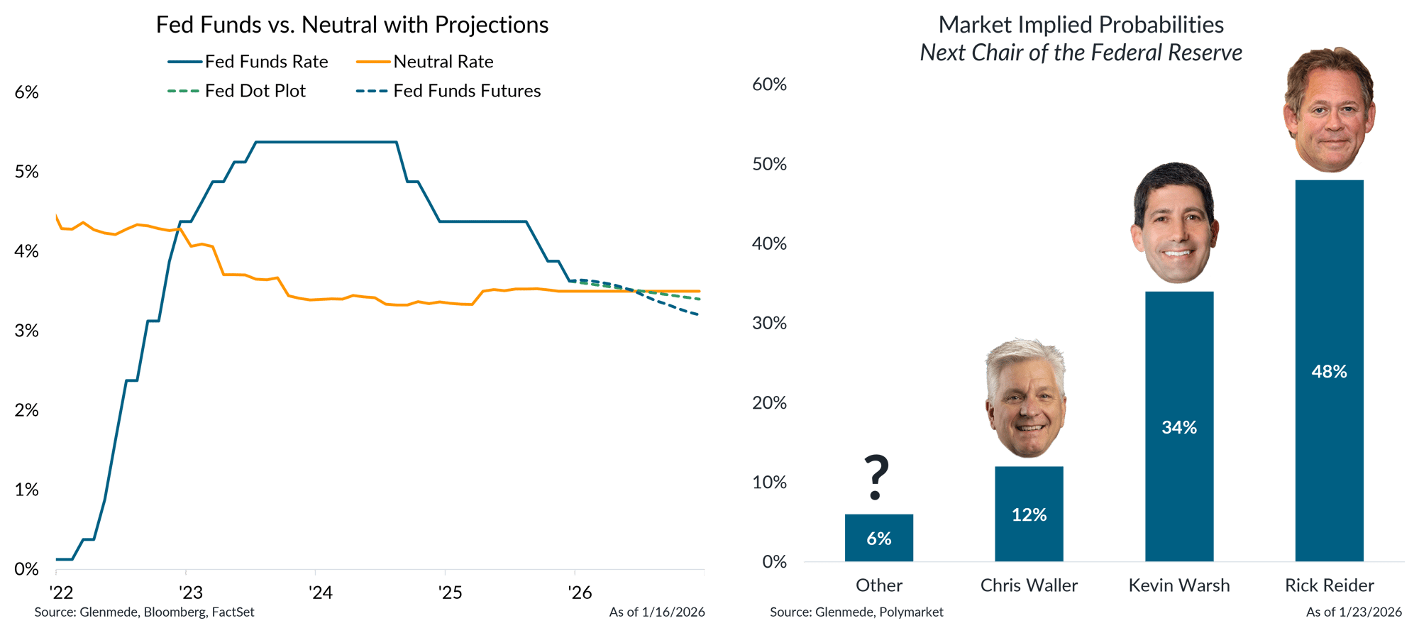 IS Brief 2026-01-26 Chart 4