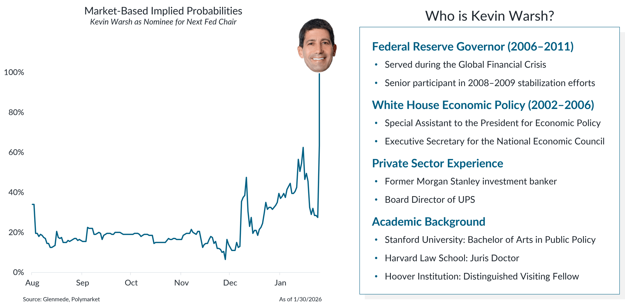 IS Brief 2026-02-02 Chart 1