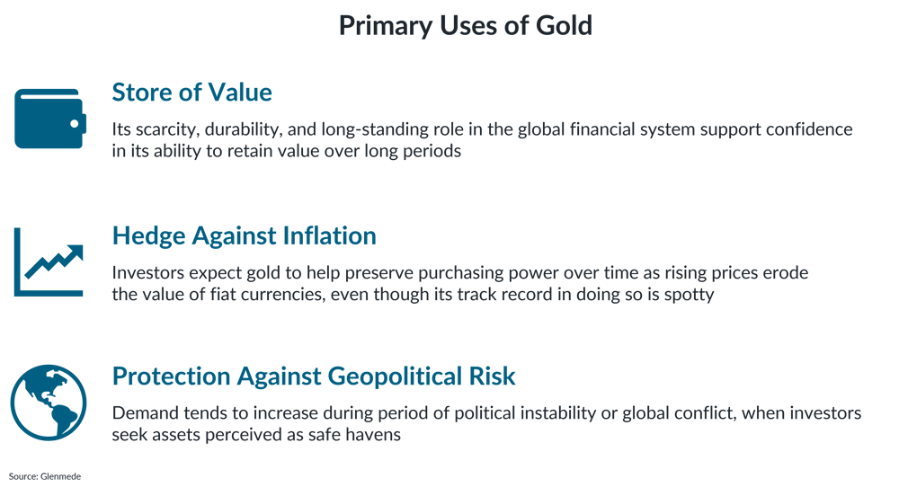IS Brief 2026-02-09 Chart 1