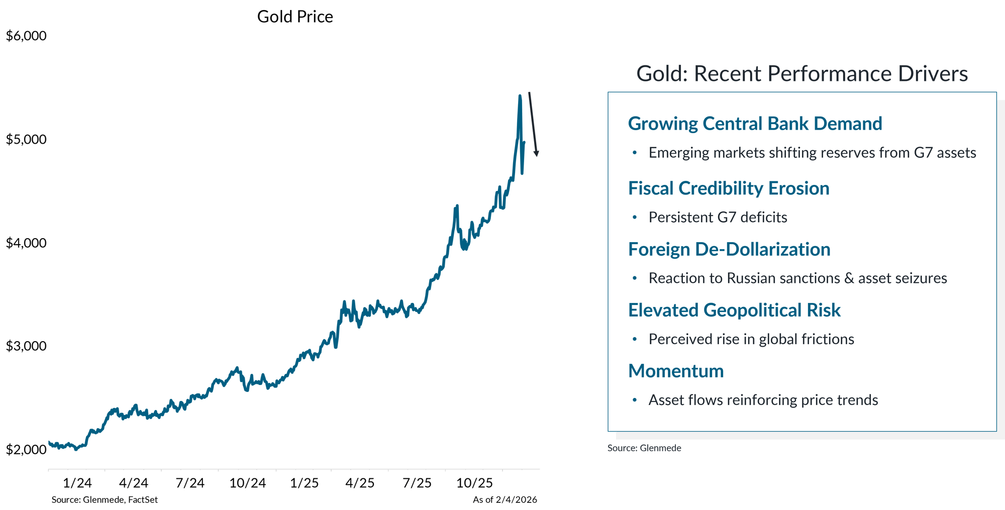 IS Brief 2026-02-09 Chart 2