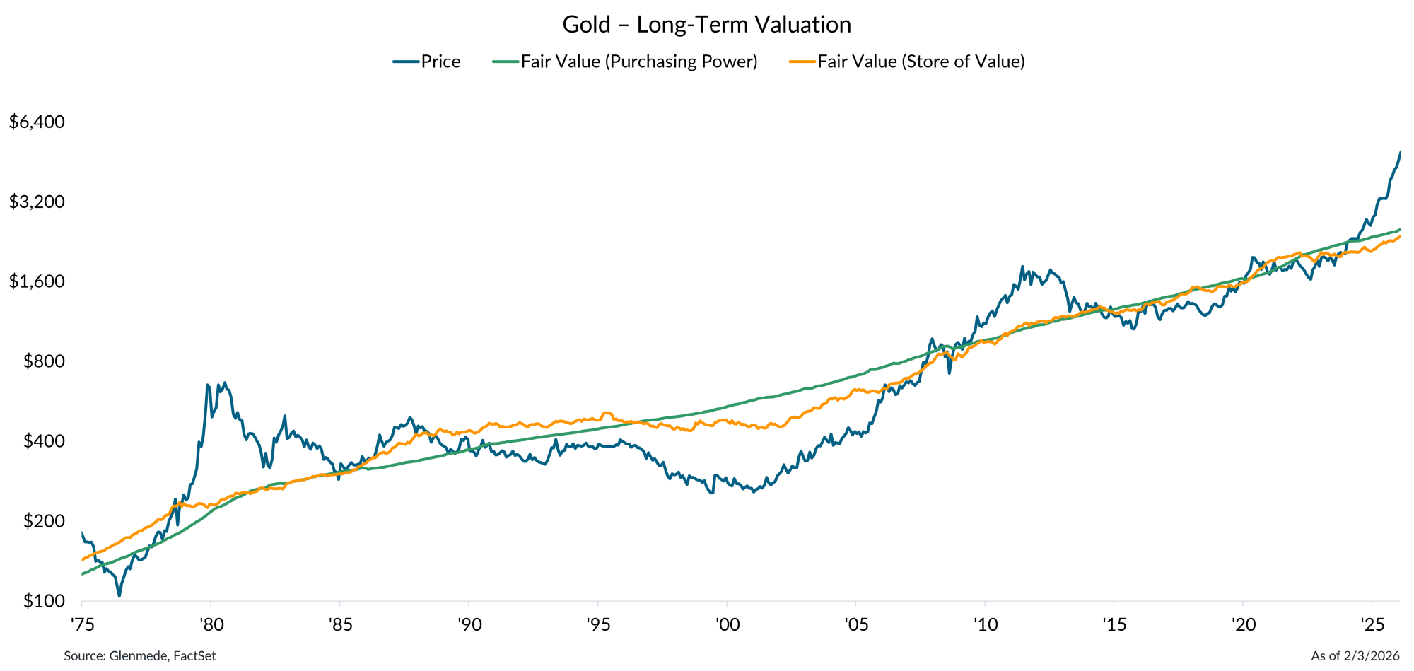 IS Brief 2026-02-09 Chart 3