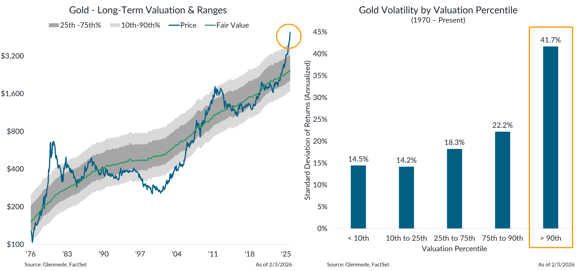 IS Brief 2026-02-09 Chart 4