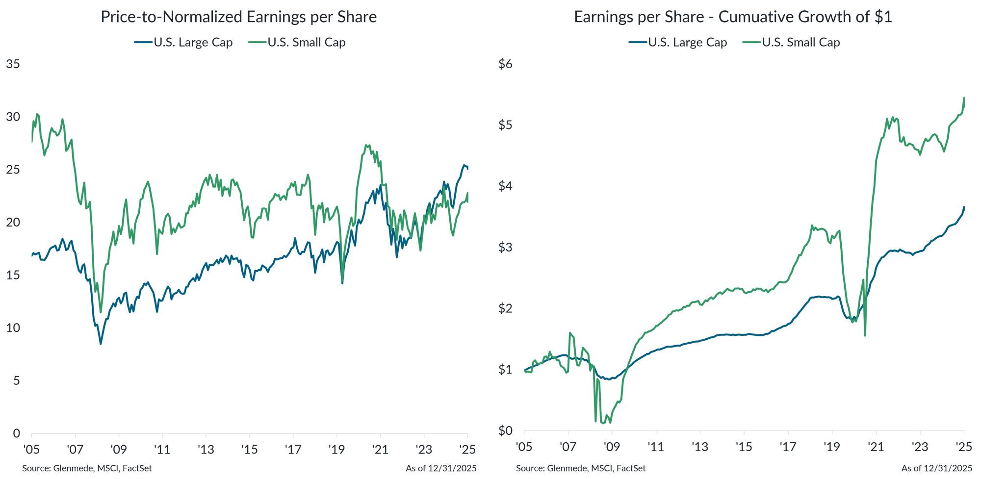 IS Brief 2026-02-17 Chart 2