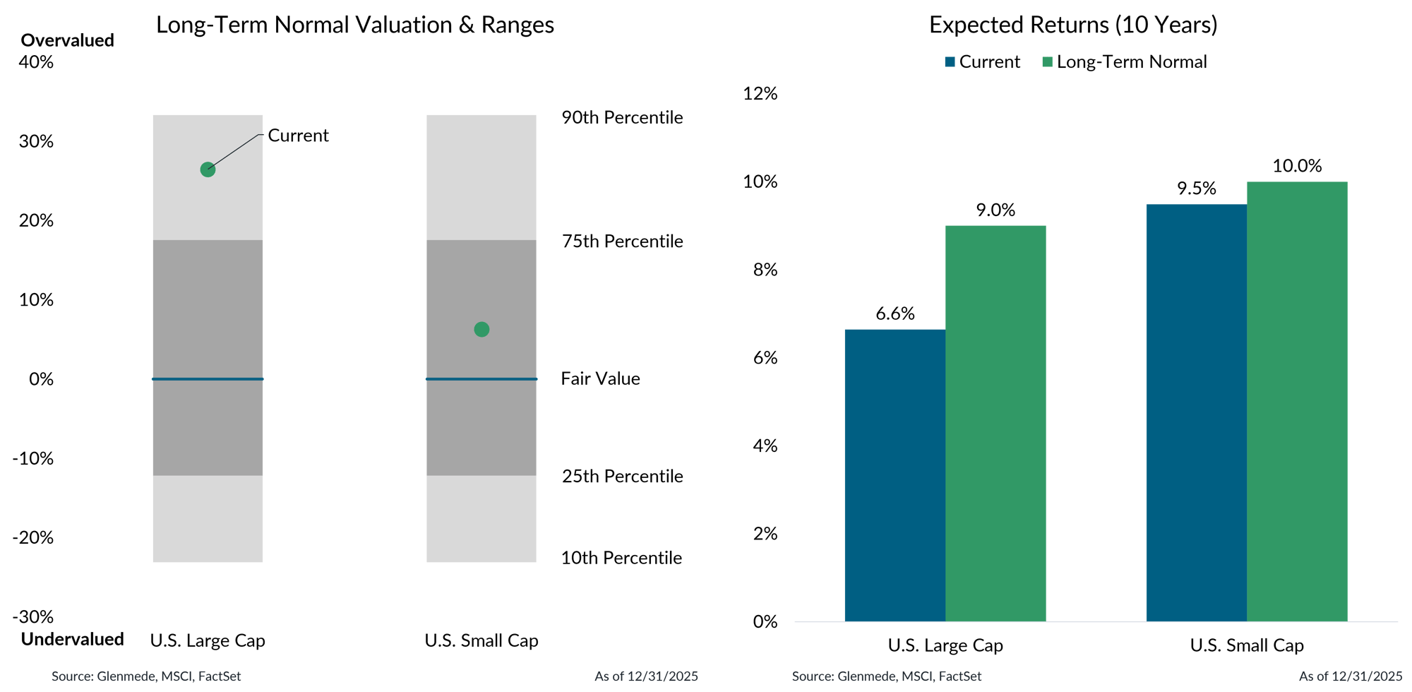 IS Brief 2026-02-17 Chart 5