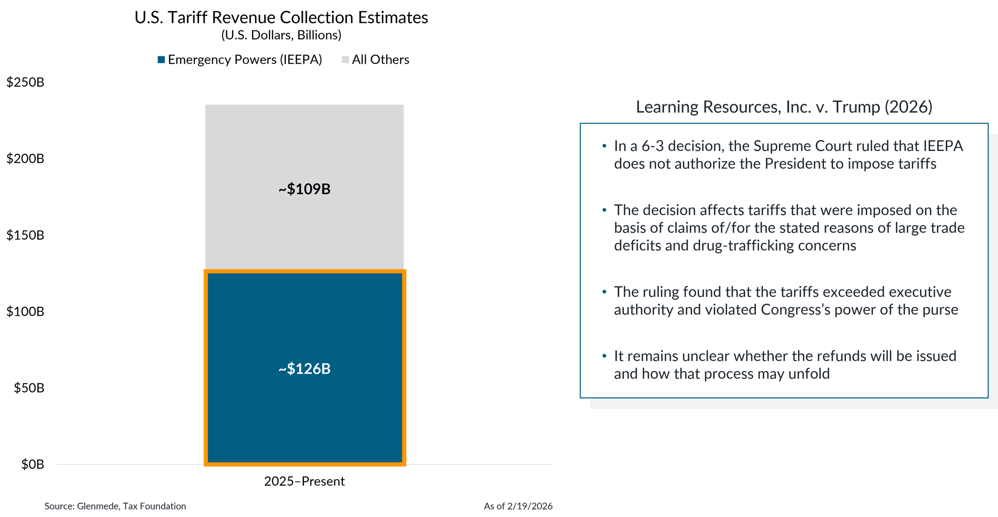 IS Brief 2026-02-23 Chart 1 (1)