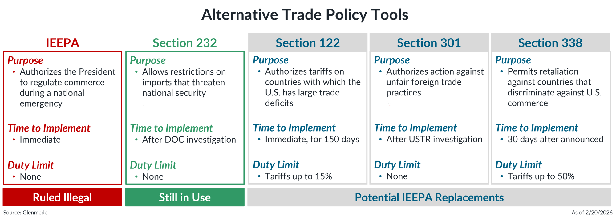 IS Brief 2026-02-23 Chart 2
