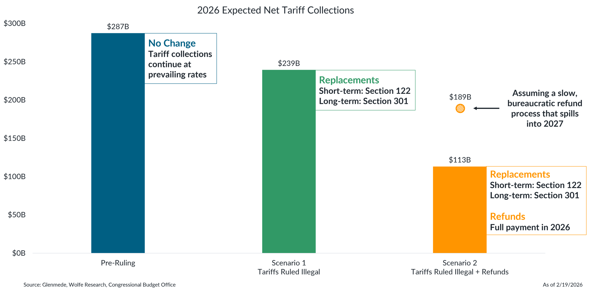 IS Brief 2026-02-23 Chart 3