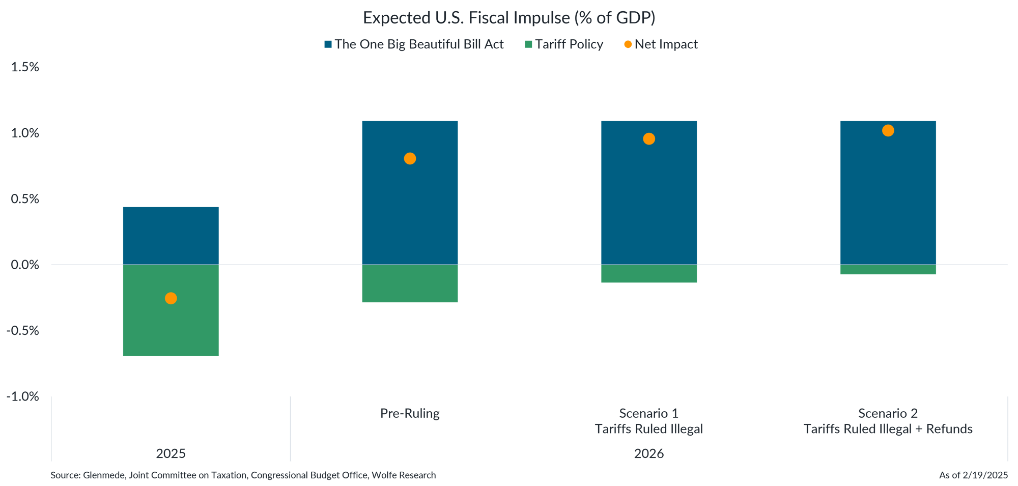 IS Brief 2026-02-23 Chart 4