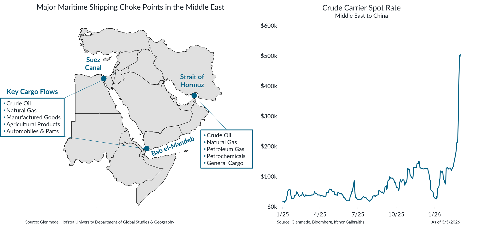 IS Brief 2026-03-09 Chart 2