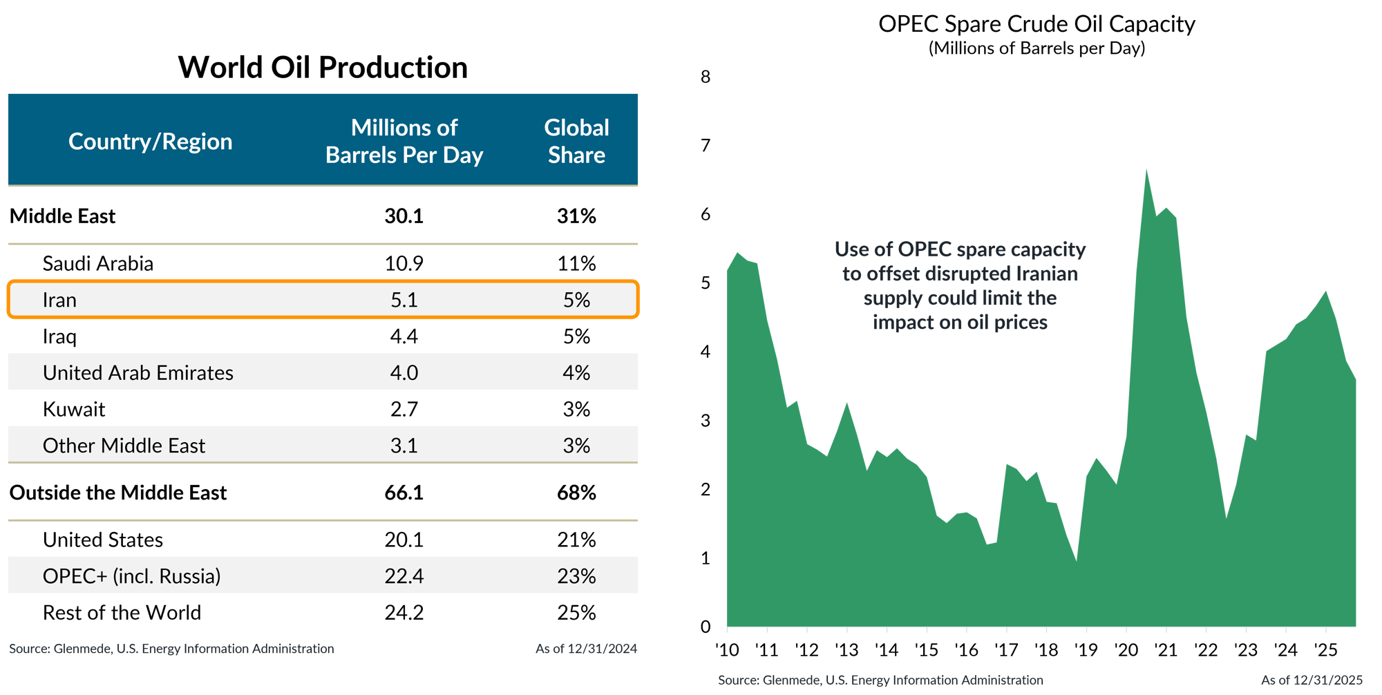 IS Brief 2026-03-09 Chart 3