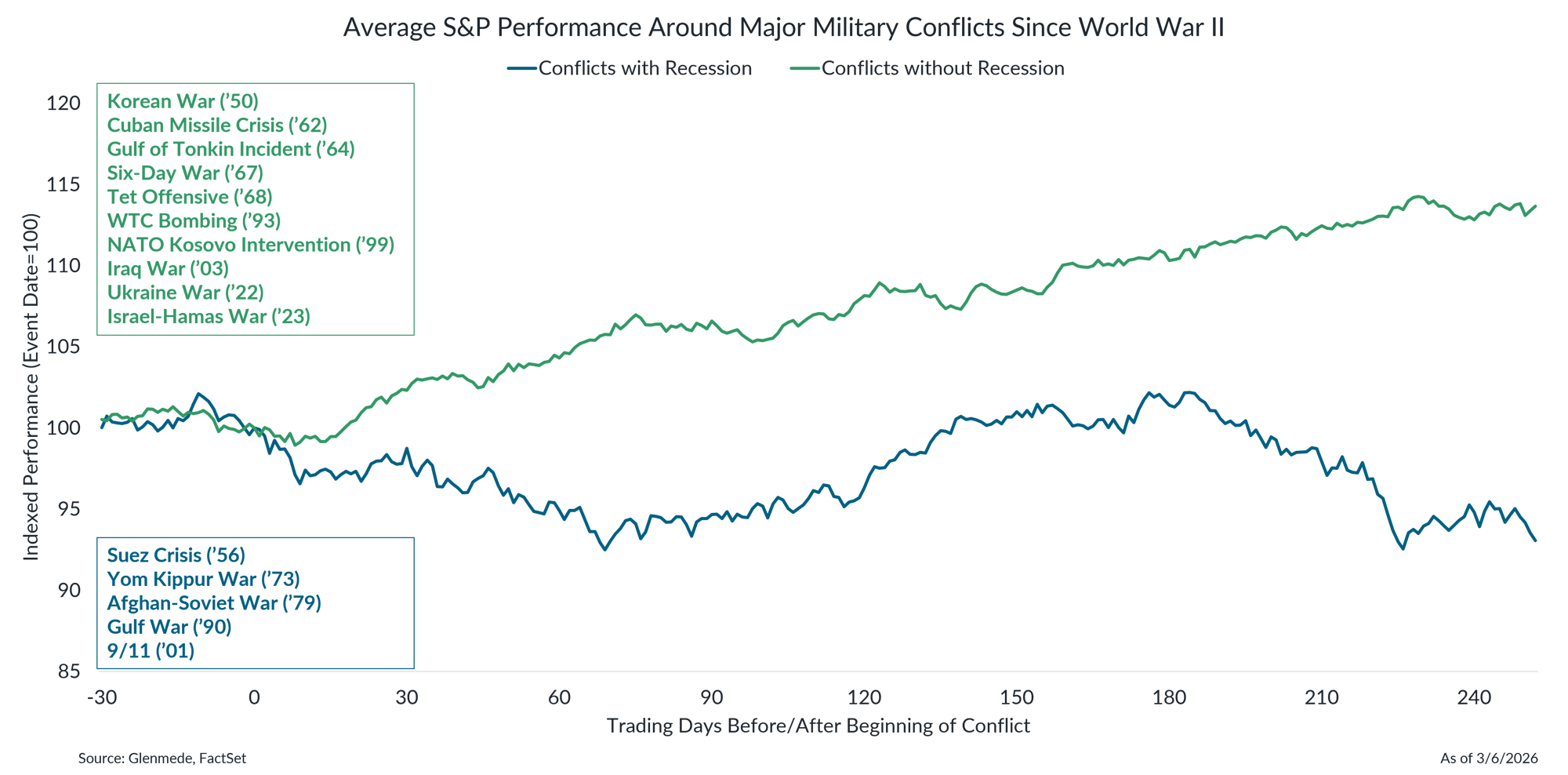 IS Brief 2026-03-09 Chart 4