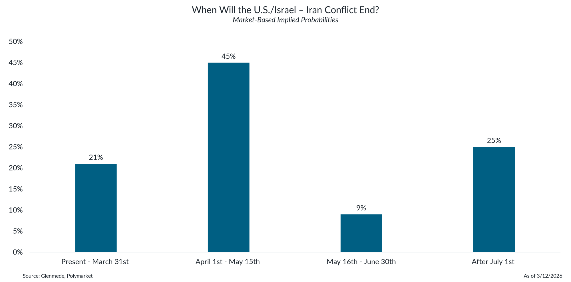 IS Brief 2026-03-16 Chart 1 IS Brief 2026-03-16 Chart 1