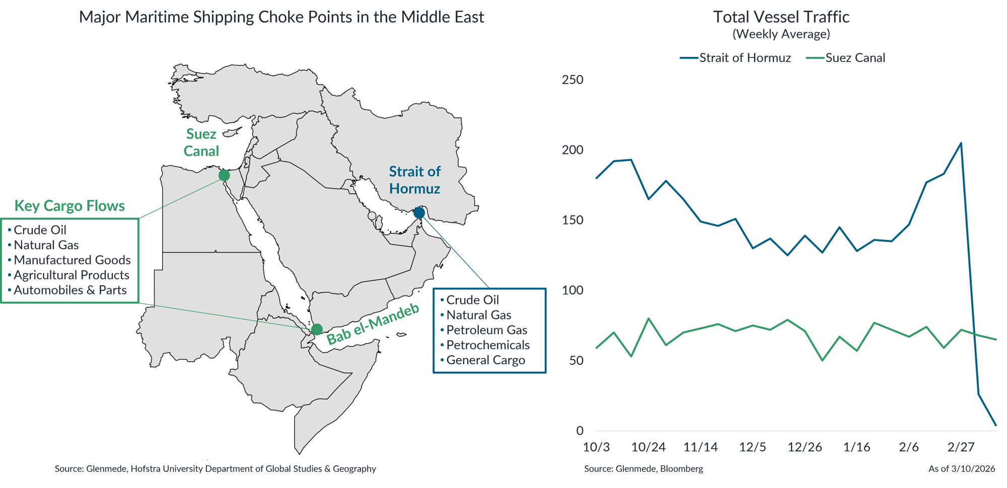 IS Brief 2026-03-16 Chart 2 IS Brief 2026-03-16 Chart 2