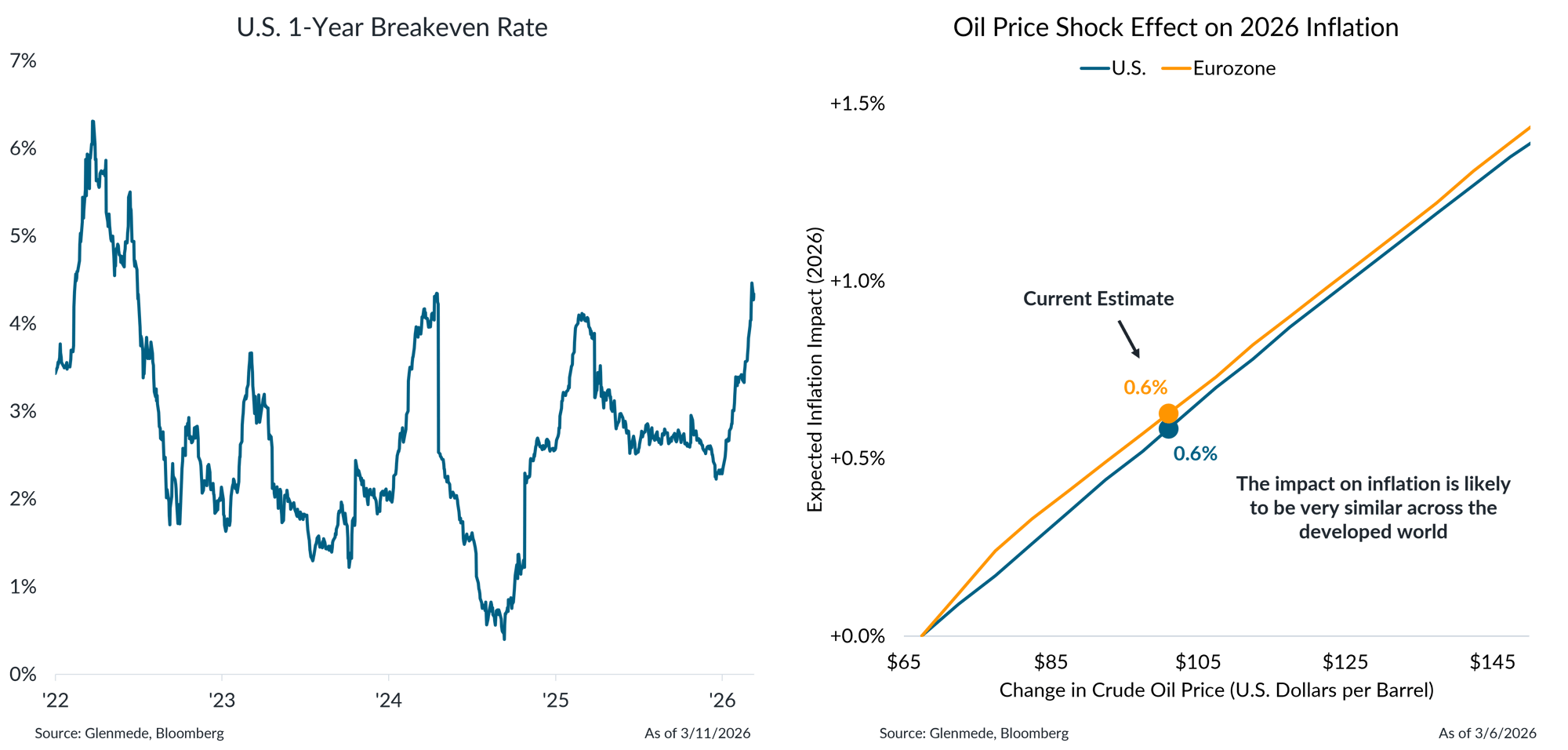 IS Brief 2026-03-16 Chart 3 IS Brief 2026-03-16 Chart 3