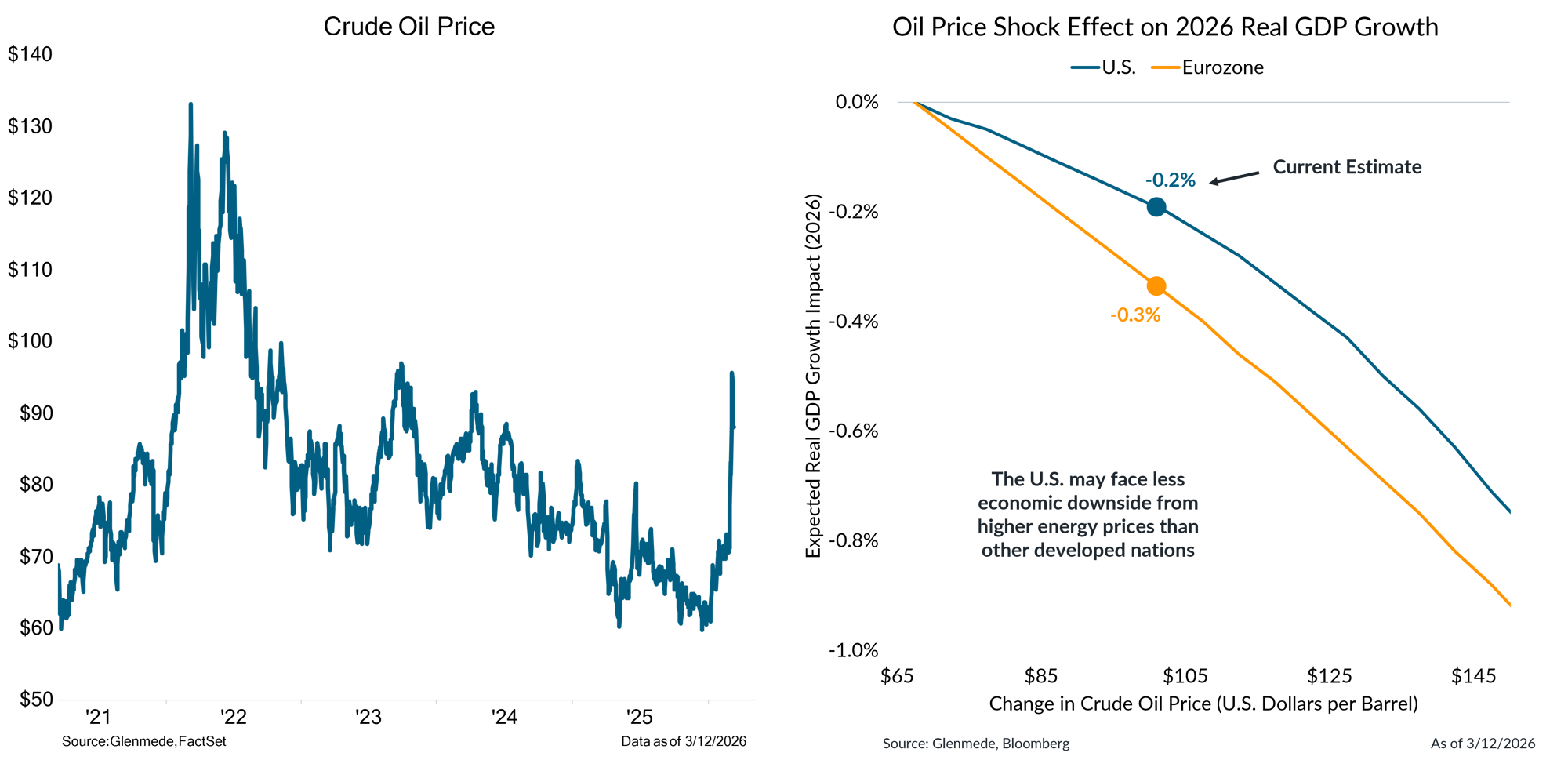IS Brief 2026-03-16 Chart 5 IS Brief 2026-03-16 Chart 5