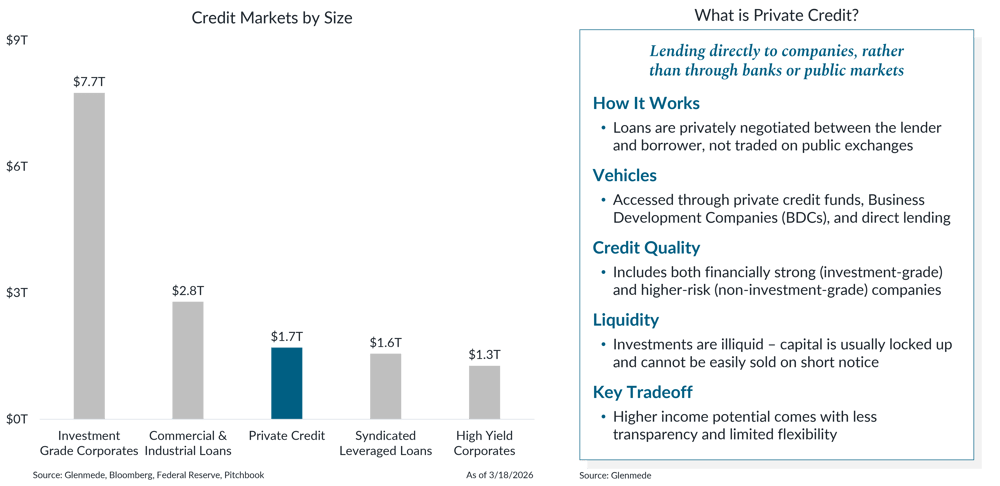 IS Brief 2026-03-23 Chart 1