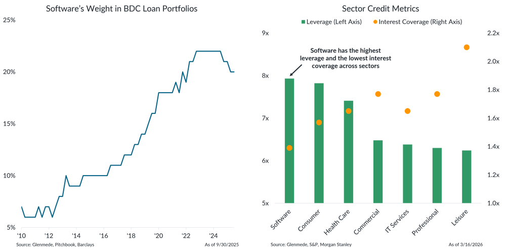 IS Brief 2026-03-23 Chart 4