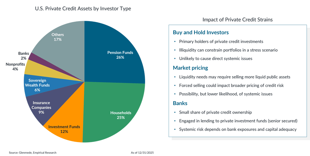 IS Brief 2026-03-23 Chart 5