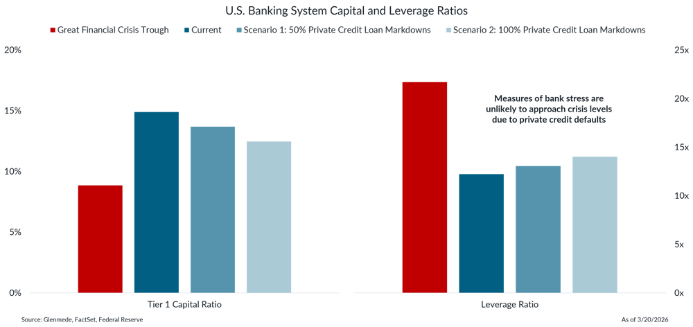 IS Brief 2026-03-23 Chart 6