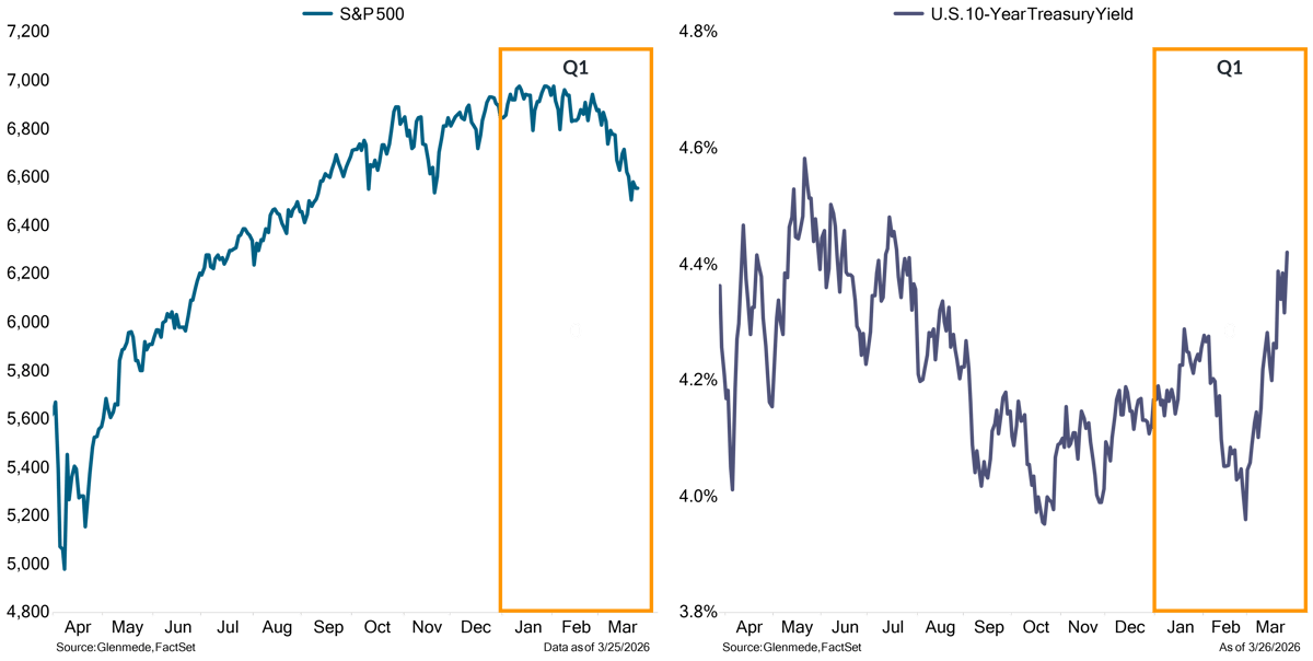 IS Brief 2026-03-30 Chart 1