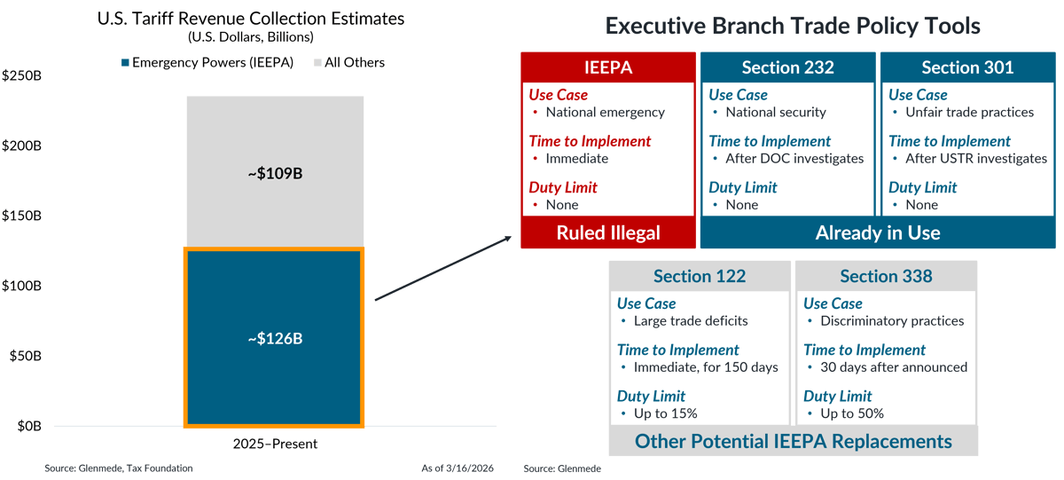 IS Brief 2026-03-30 Chart 2