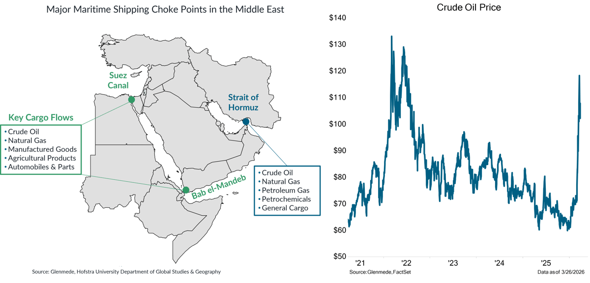 IS Brief 2026-03-30 Chart 4